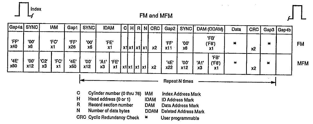 FDC765 - FM and MFM.png