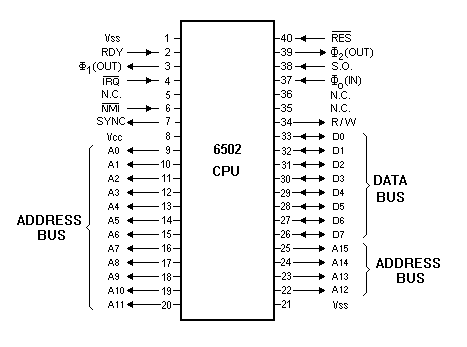 6502CPU Pinout.gif