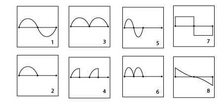 Waveforms OPL3.jpg