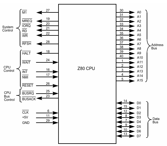 Z80 Pins.png