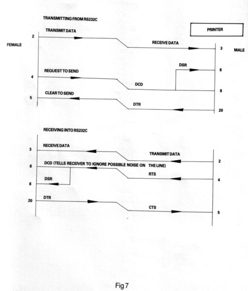 File:RS232 illu p44.jpg
