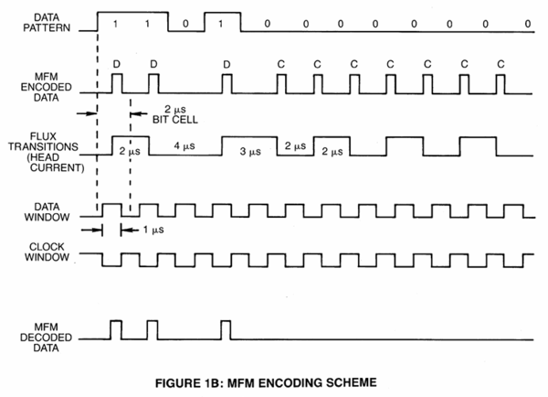 MFM encoding scheme.png