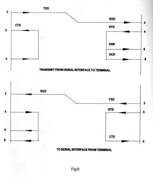 File:RS232 illu p46.jpg