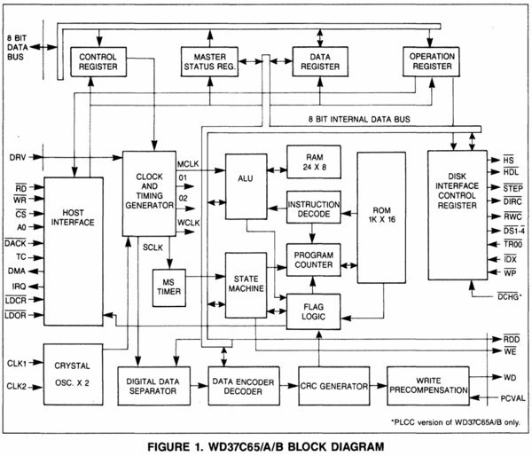 WDC37C65 block diagram.png