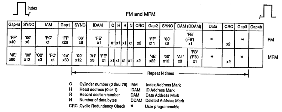 FDC765 - FM and MFM.png