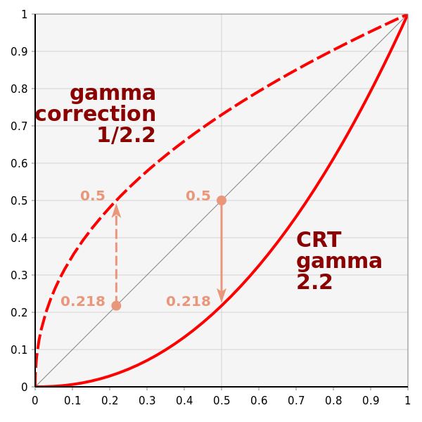 GammaFunctionGraph.svg