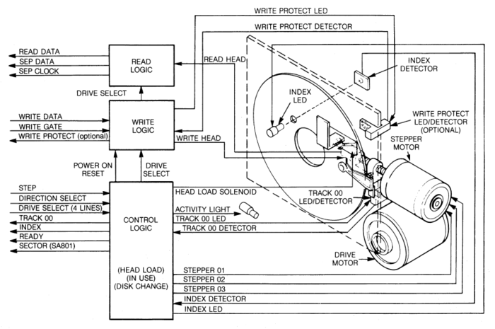 Floppy Disk Drive - Block Diagram.png