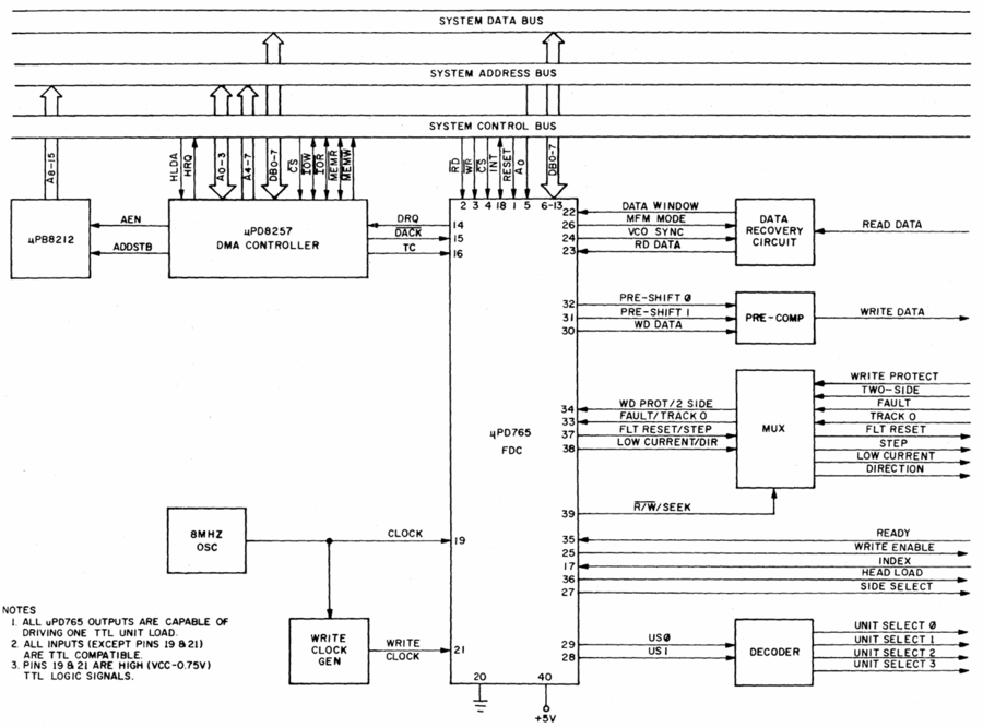 FDC765 - System Diagram.png