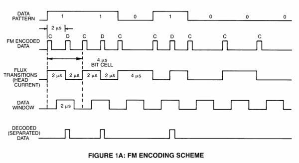 FM encoding scheme.png