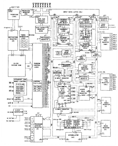 CPU 6502 Detailed Block Diagram.jpg